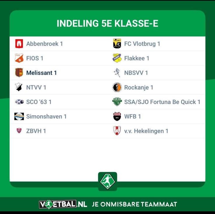 Indeling WFB 1 seizoen 2025-2026